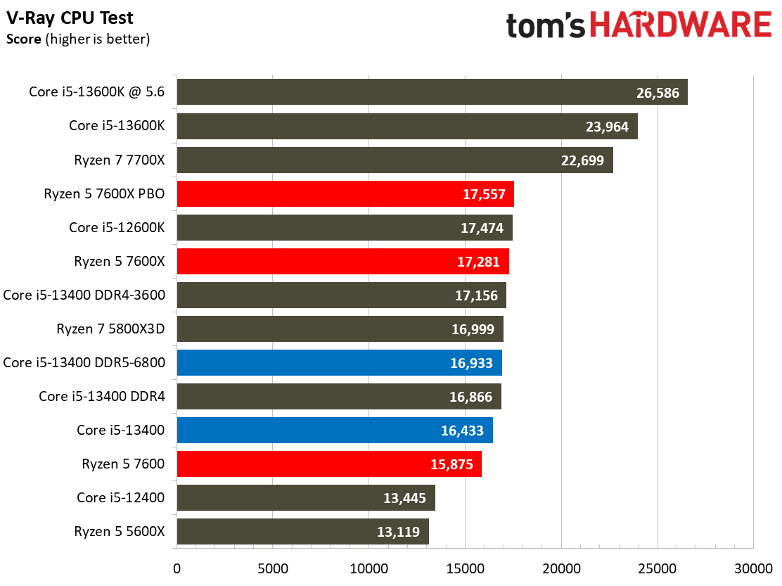 Core i5-13400