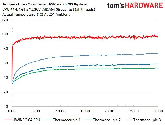 ASRock X570S Riptide