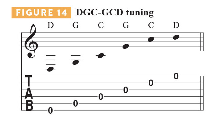 Alternate tuning tab and chord diagrams