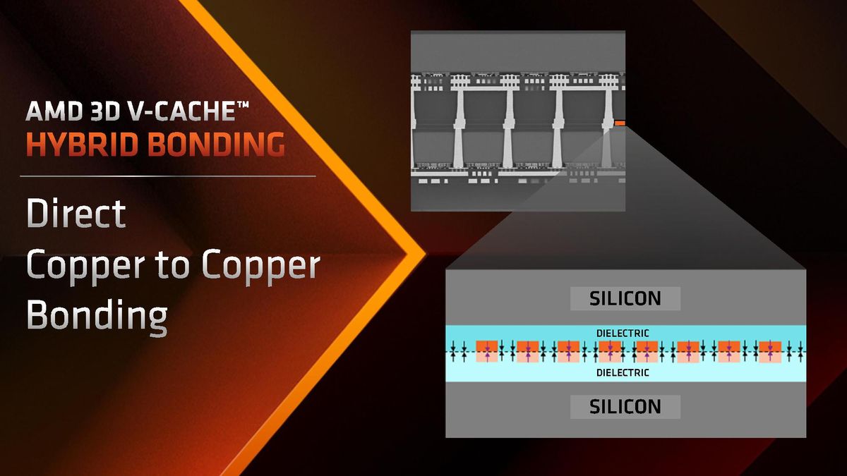 AMD