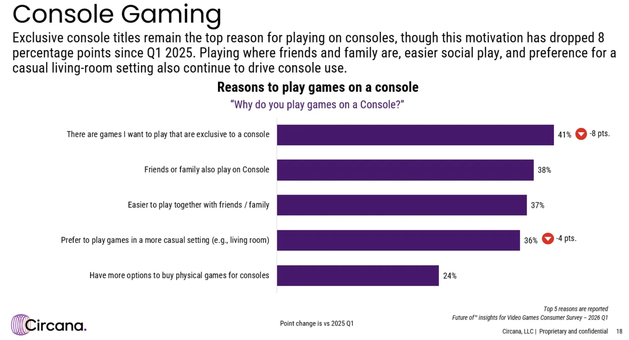 Survey showing exclusive content as the main reason to buy a console