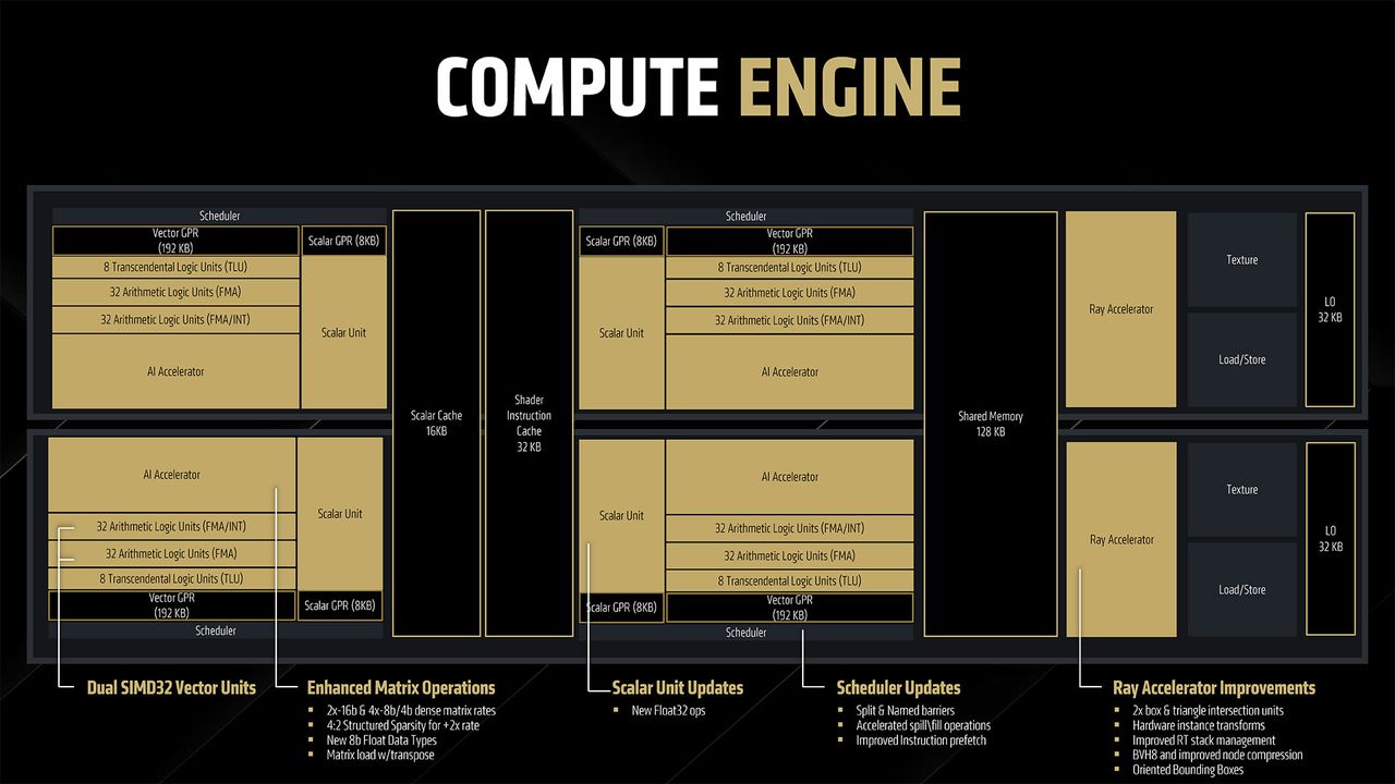 AMD RDNA 4 and Radeon RX 9000-series GPUs