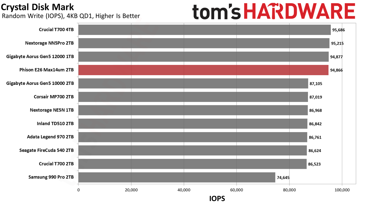 Max14um 2TB SSD