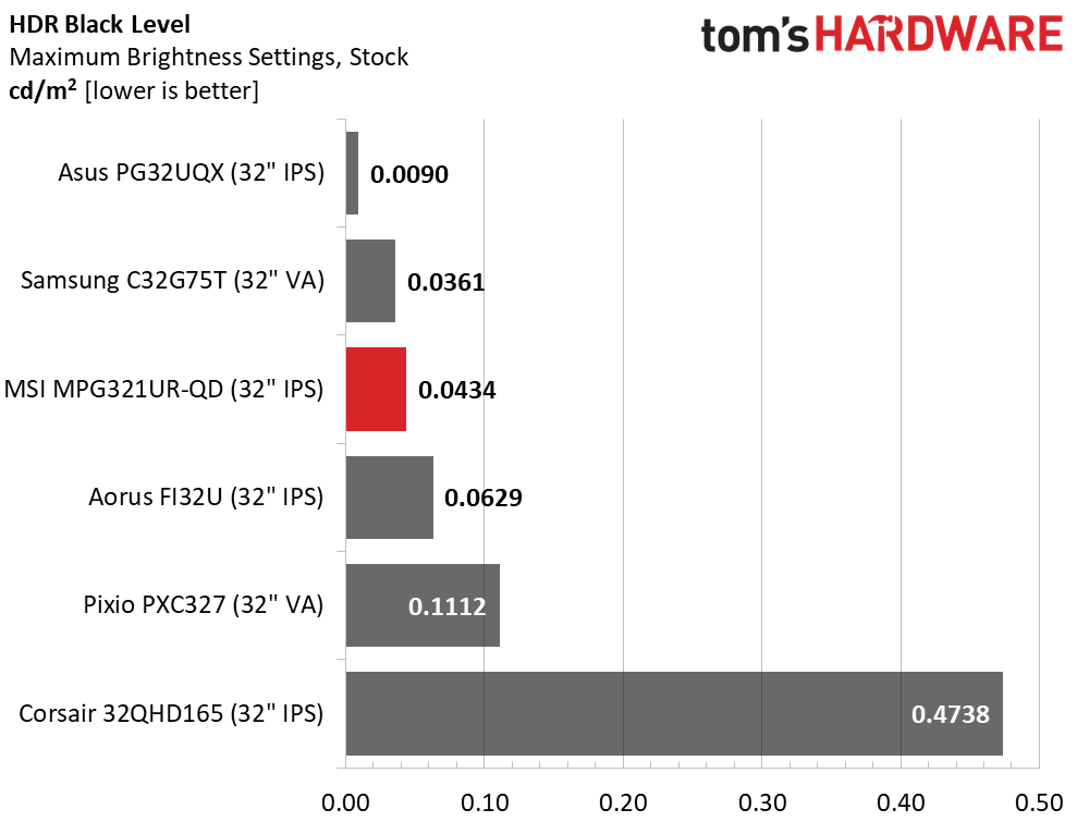 MSI Optix MPG321UR-QD