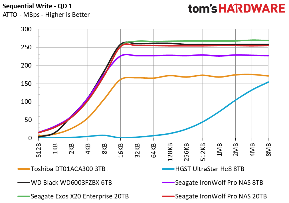 20TB Seagate HDD