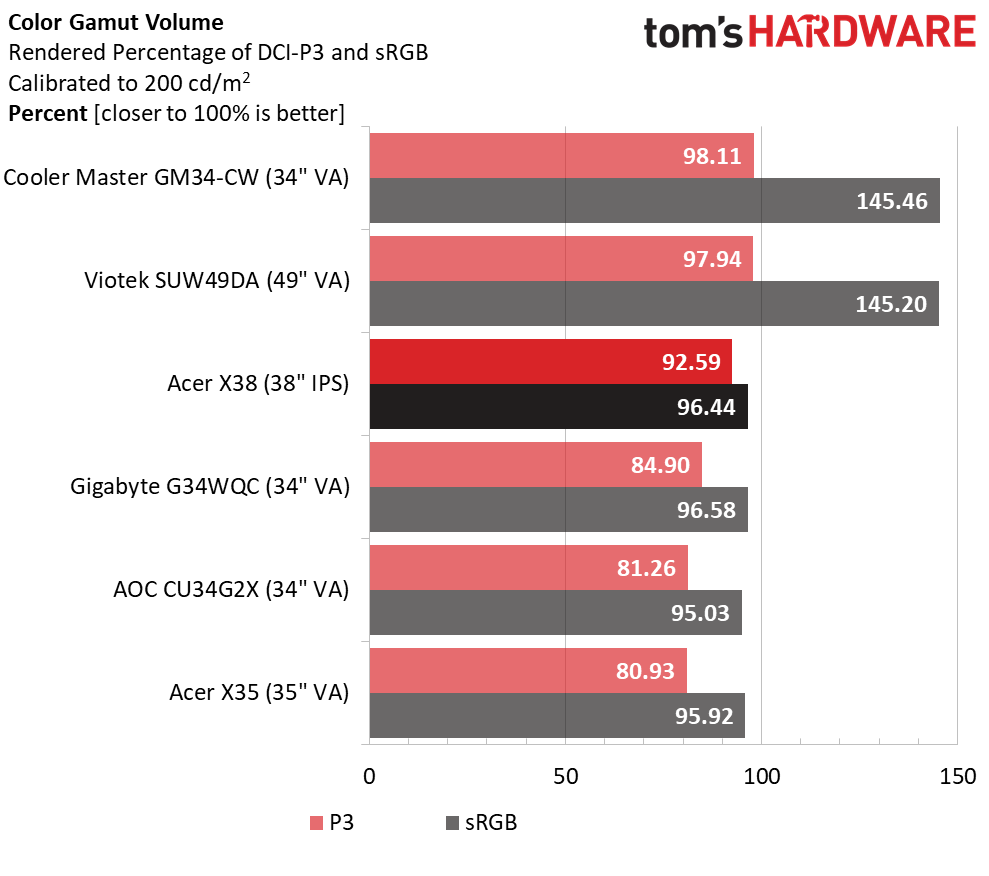 Acer Predator X38