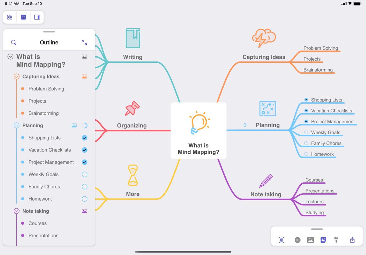 Mindnode Outline On Ipad