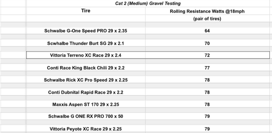 Tyre testing by John Karrasch