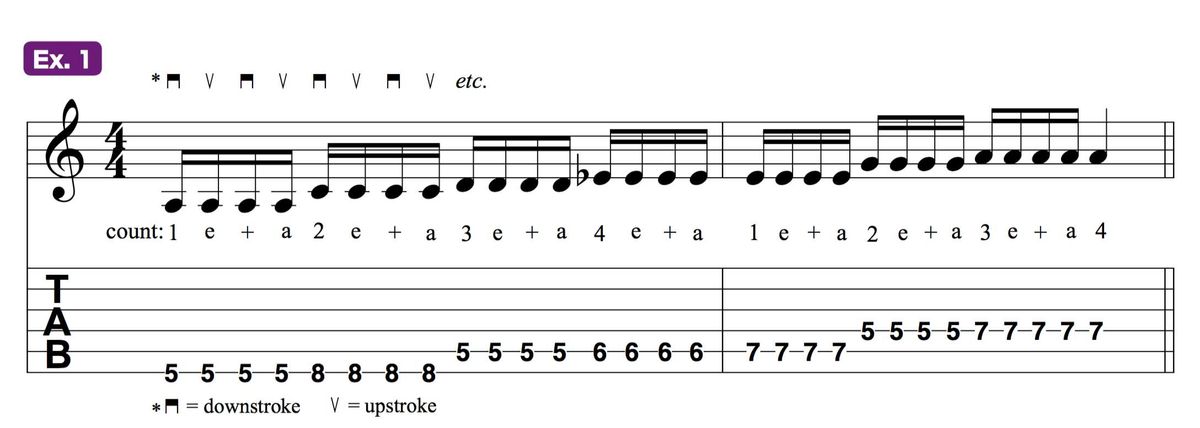 Subdivide and Conquer: A MethodicalApproach to Mastering 16th-Note ...