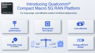 The benefits of Qualcomm's new Compact Macro 5G RAN platform