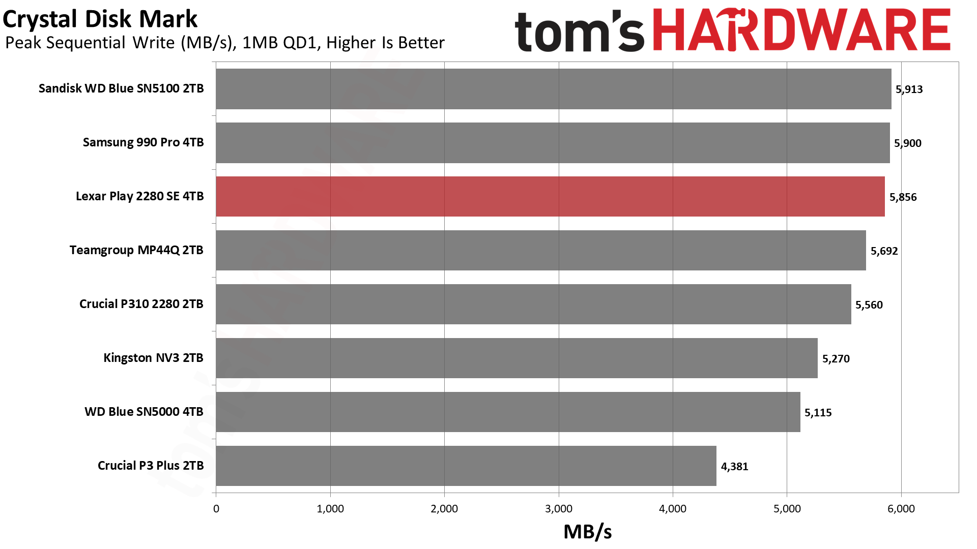 Lexar Play 2280 SE 4TB SSD
