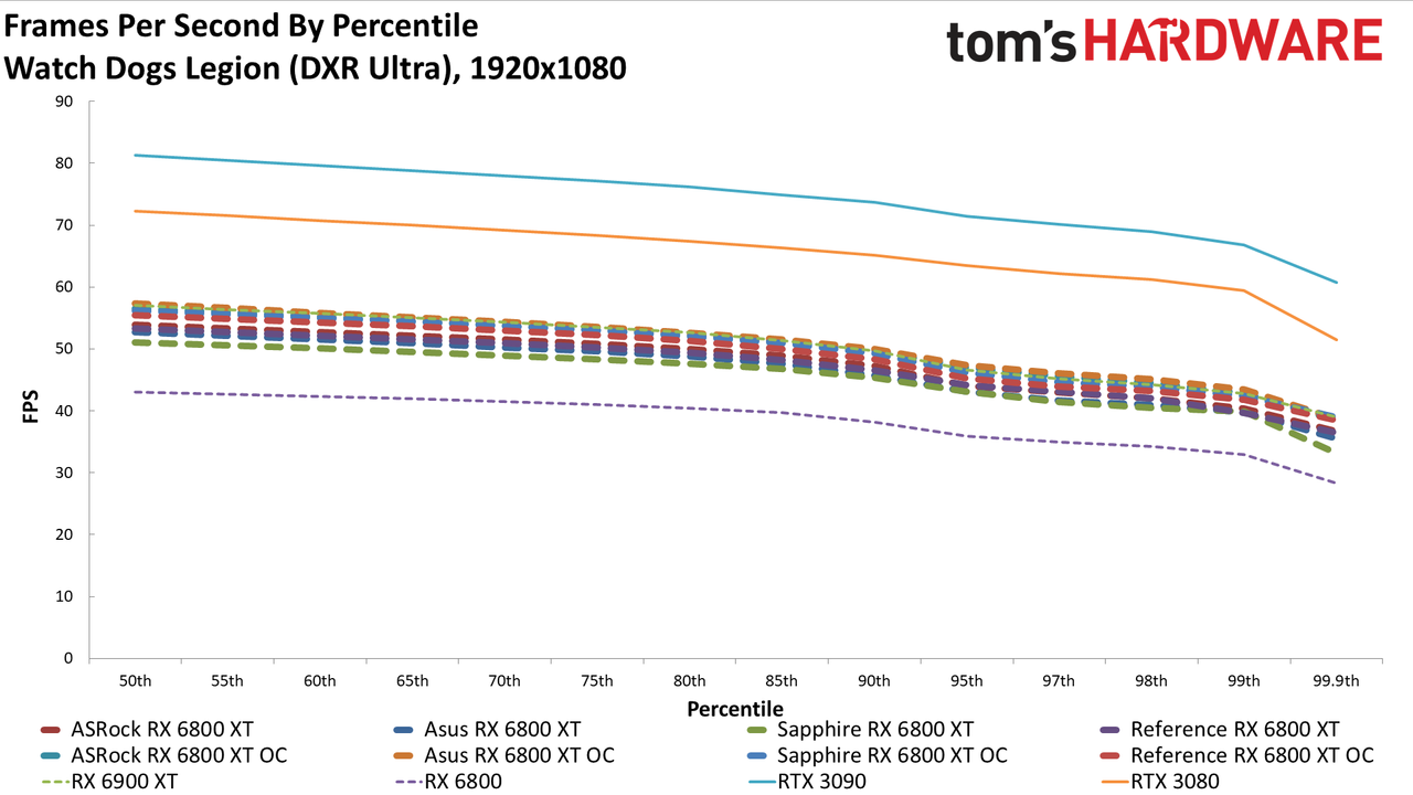 AMD Radeon RX 6800 XT Roundup