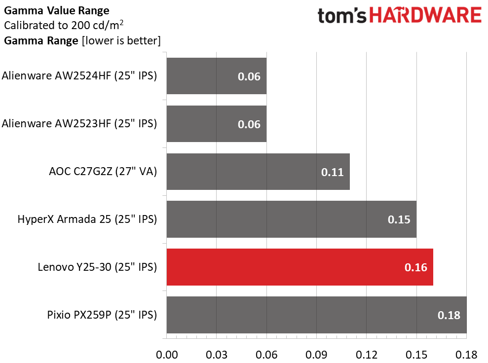 Lenovo Legion Y25-30