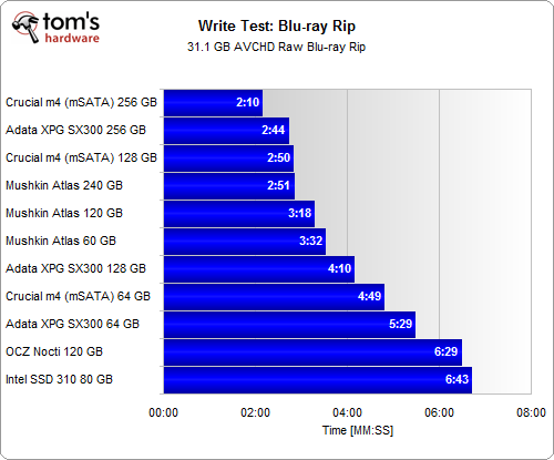 Usb 2. 970 evo plus 500gb crystaldiskmark. Transfer test. Spira test это. Transfer test.