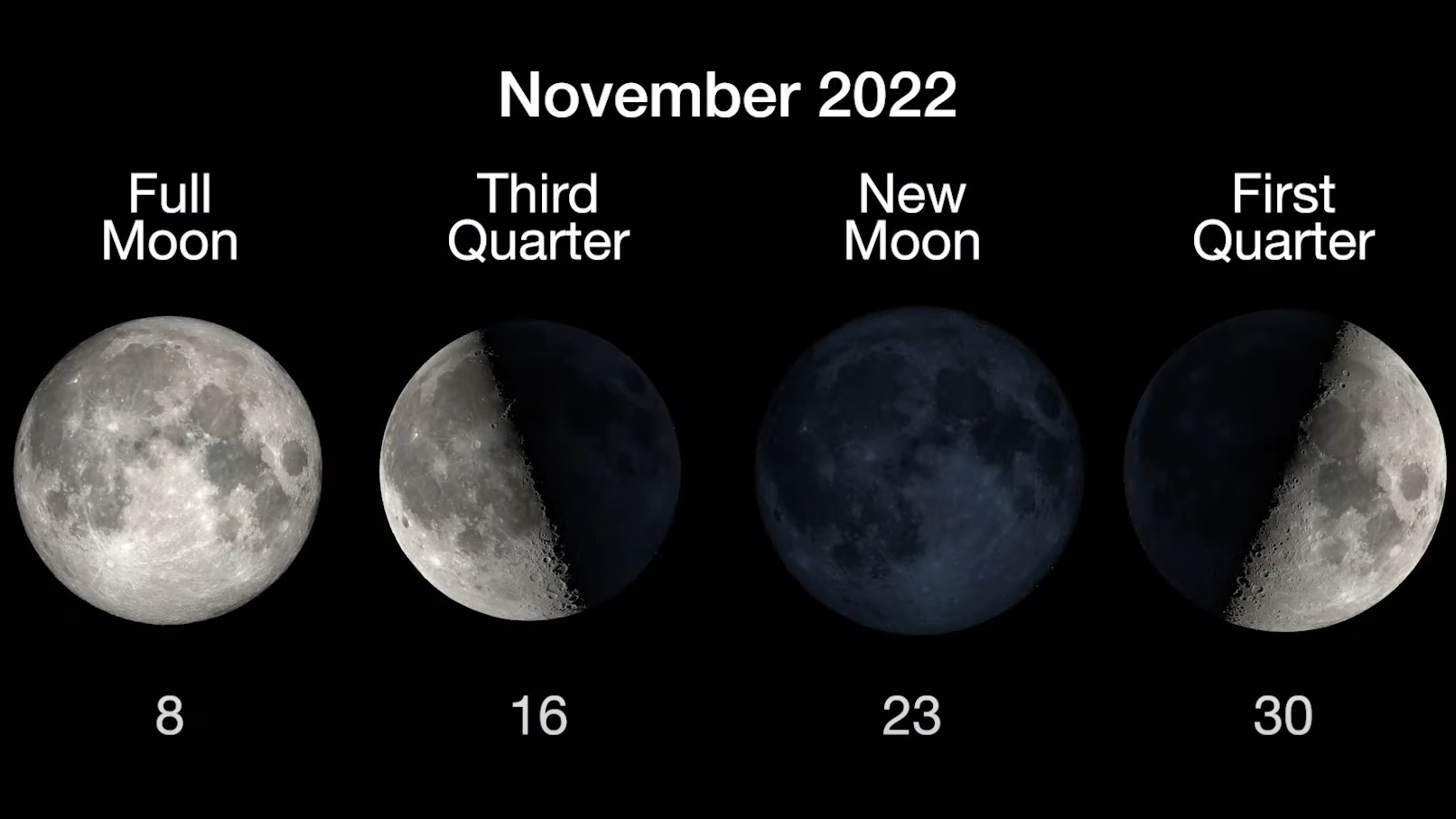 Новолуние 12. Луна время х. Moon phases. Current Moon phase. Whats the Moon phase today.