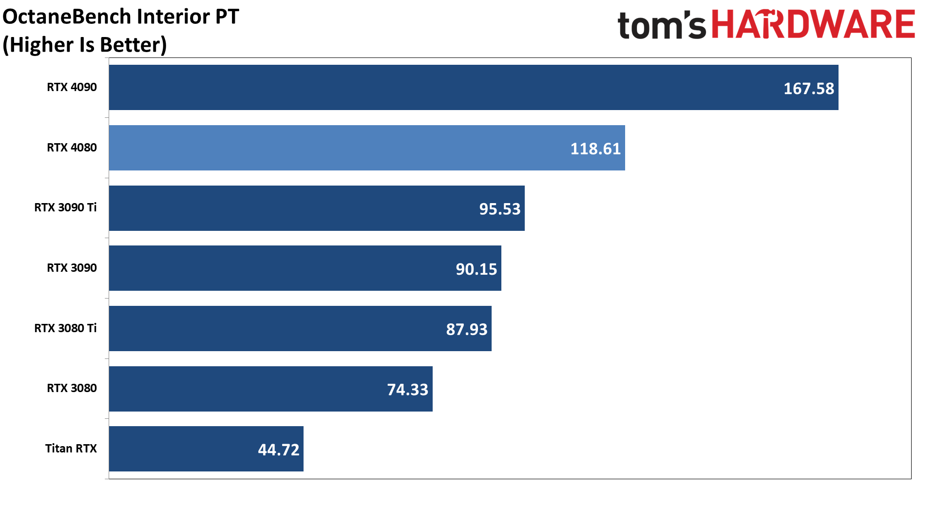 Nvidia GeForce RTX 4080, SPECviewperf