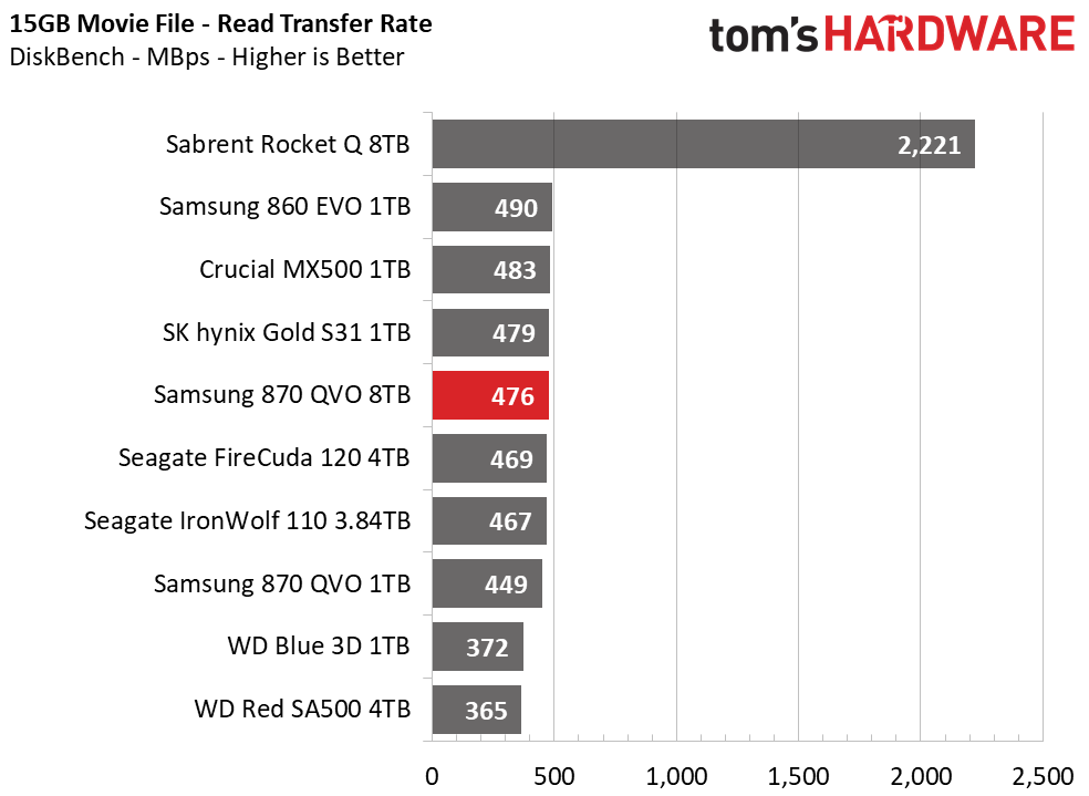 Samsung 870 QVO 8TB