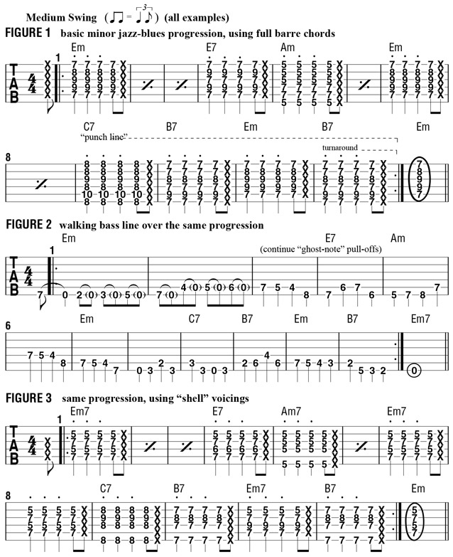 The Minor Jazz-Blues Progression | Guitar World