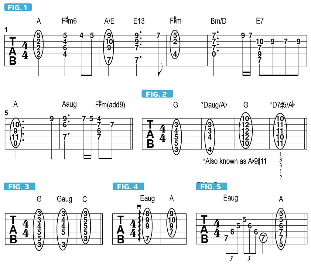 Add tension to your compositions by using augmented chords in major