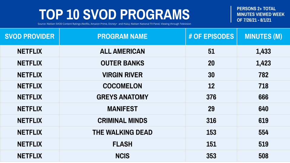 Nielsen Weekly Rankings July 26 - August 1