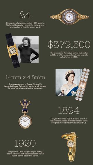 a collage depicting five historic moments in the history of women's watches