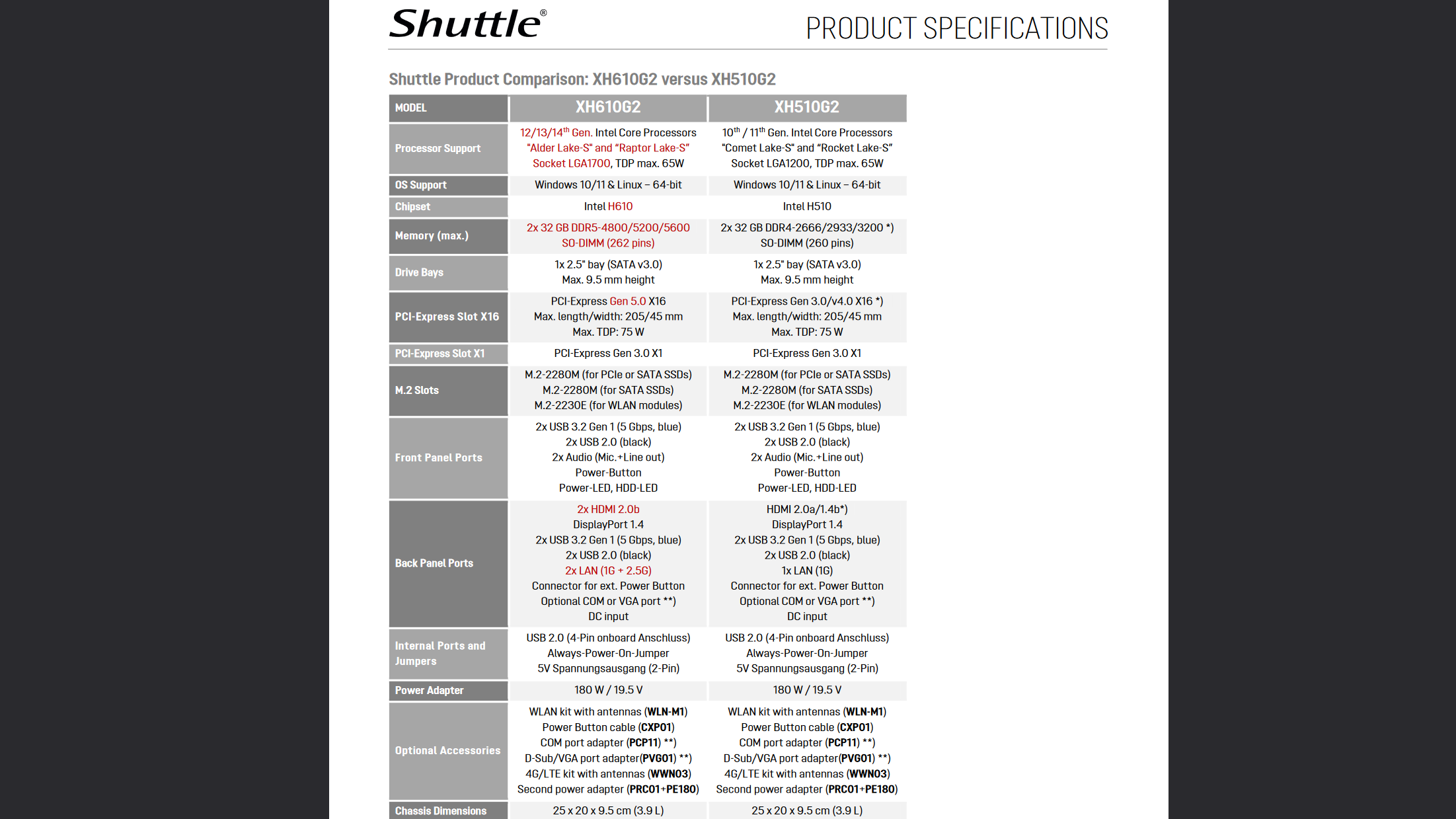 Shuttle XPC XH610G2 Specifications