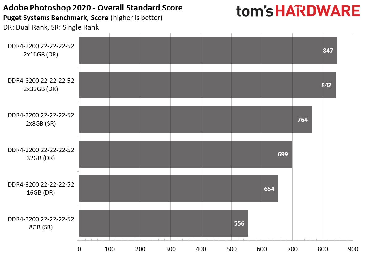 Ryzen 4000 Memory Scaling