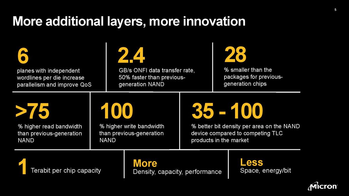 232-Layer Nand
