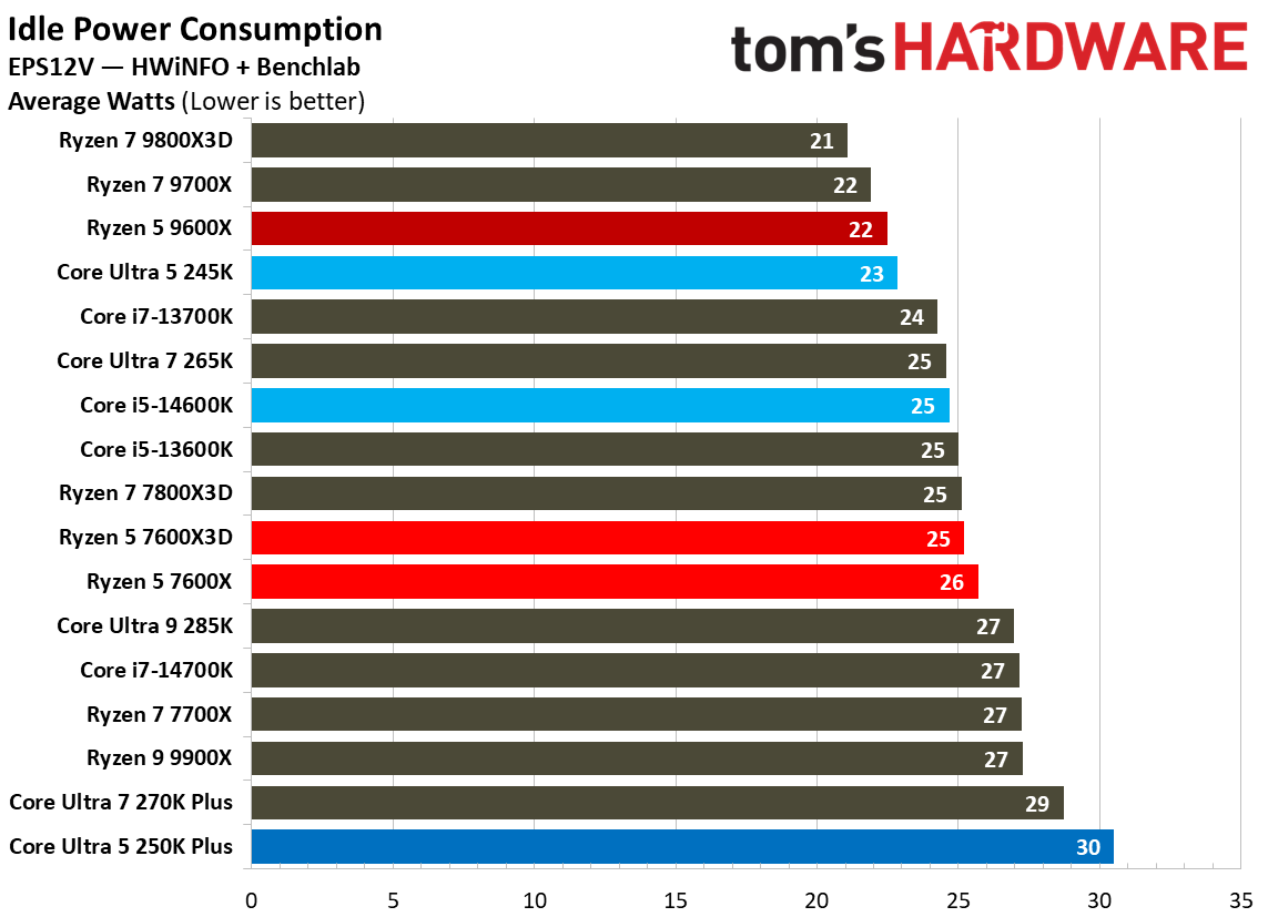 Intel Core Ultra 5 250K Plus
