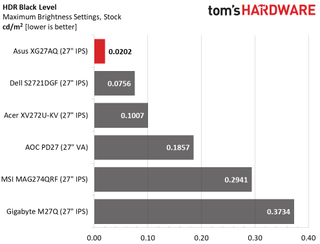 Asus ROG Strix XG27AQ