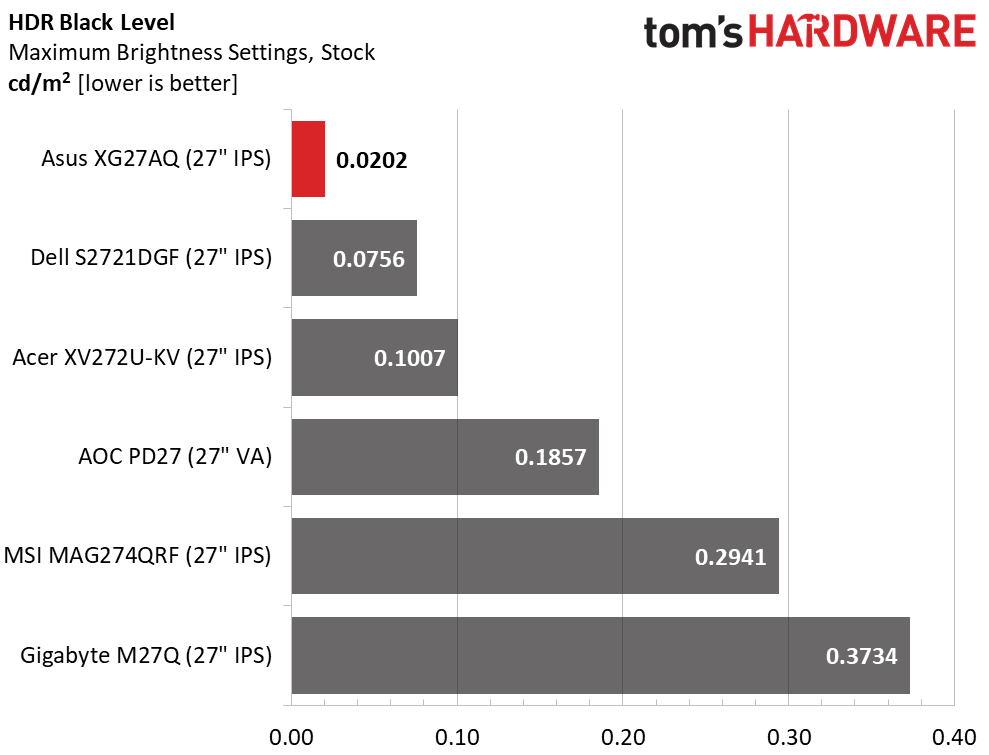 Asus ROG Strix XG27AQ
