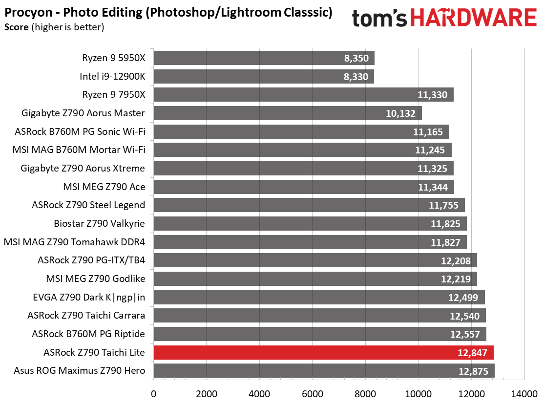 ASRock Z790 Taichi Lite