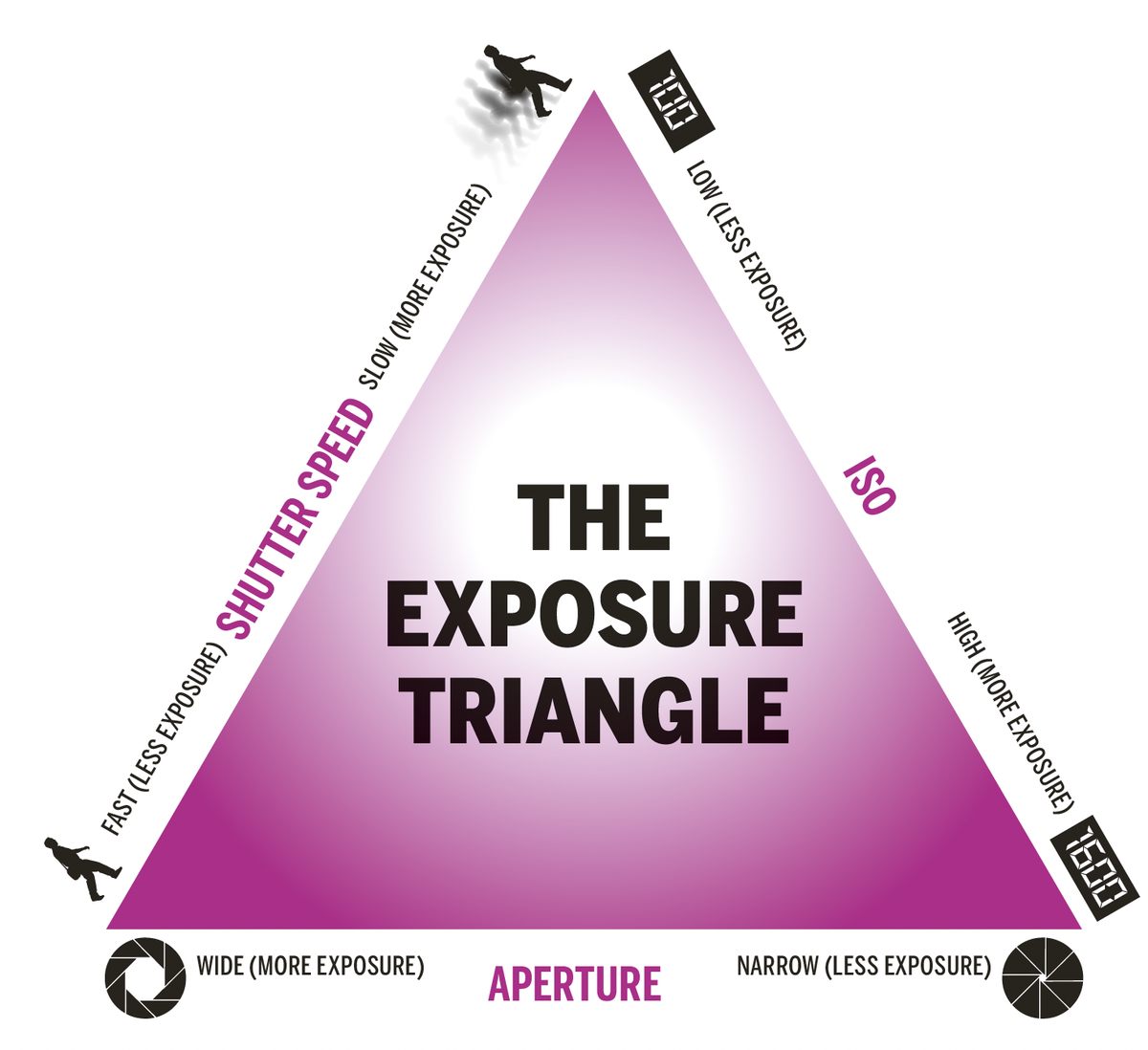 photography-cheat-sheet-how-to-use-manual-exposure-mode-digital