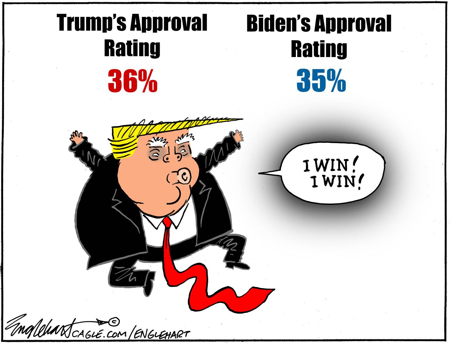
                                The top of this cartoon reads, “Trump’s Approval Rating 36%. Biden’s Approval Rating, 35%”. Donald Trump jumps up and down and says, “I win! I win!”
                            
