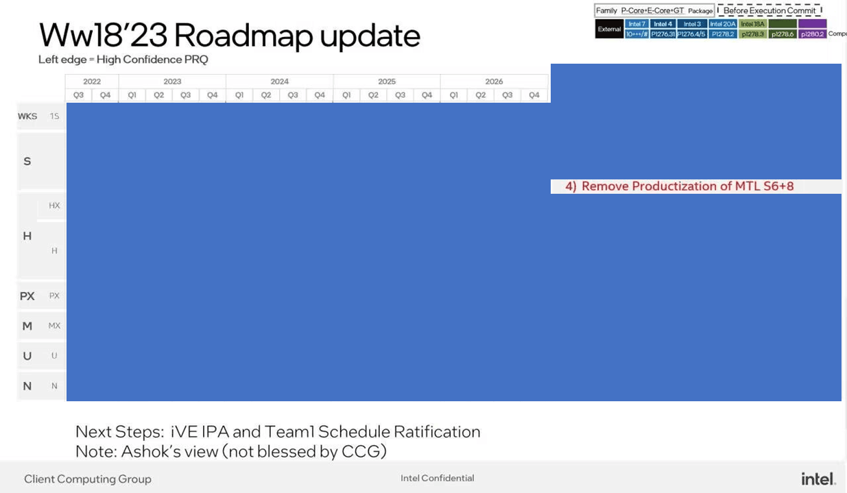 Intel Desktop CPU Rumors: Raptor Lake Refresh In 2023, Meteor Lake Up To  Core i7 With 6+16, Arrow Lake Up To Core i9 With 8+16 SKUs In 2024