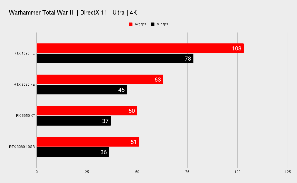Nvidia RTX 4090 benchmarks