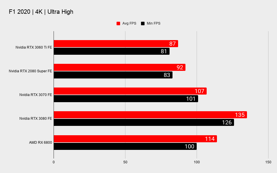 RTX 3060 Ti benchmark graphs