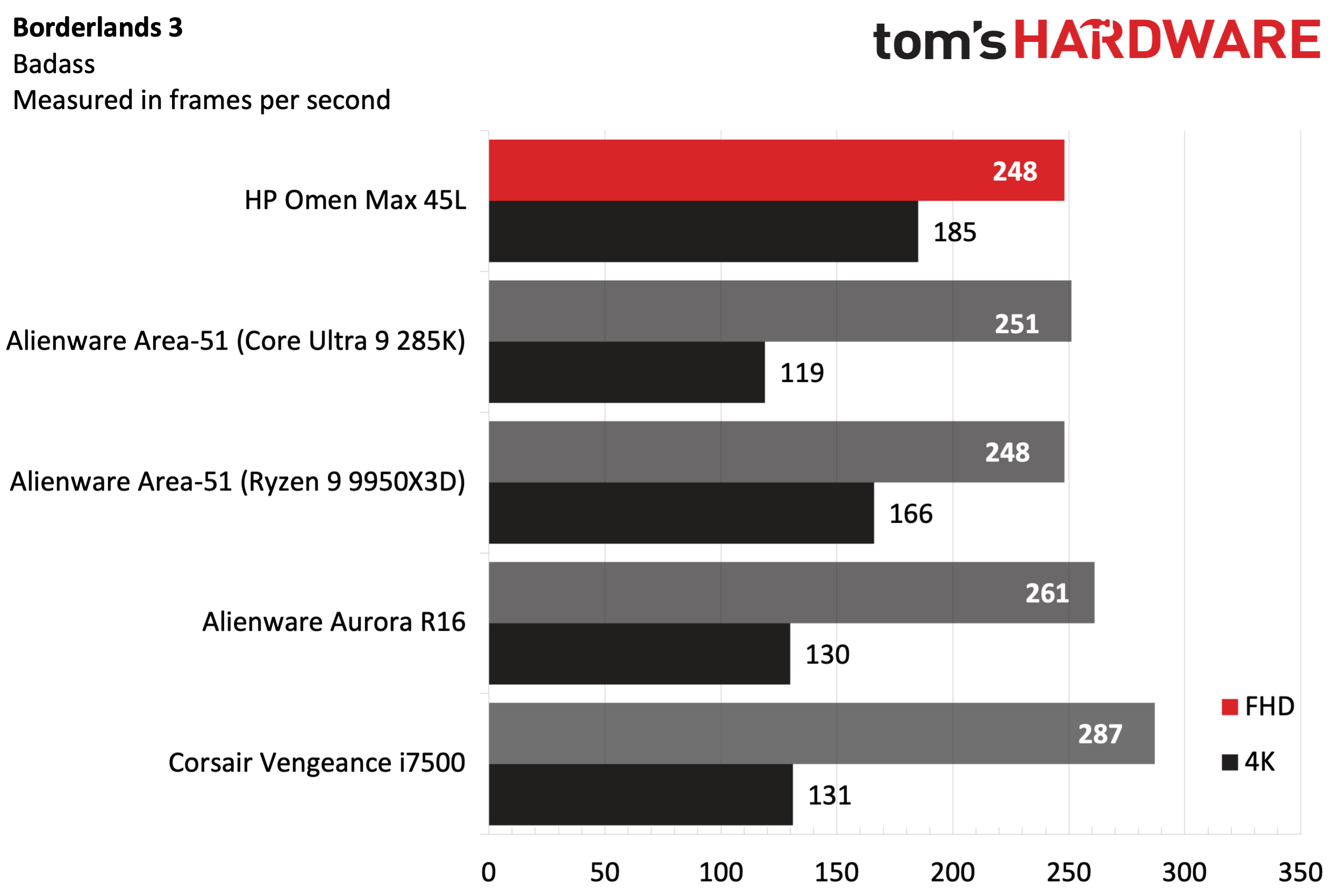 HP Omen Max 45L