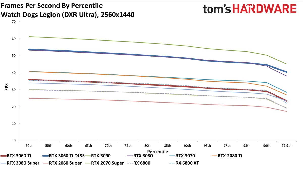 Nvidia GeForce RTX 3060 Ti FE