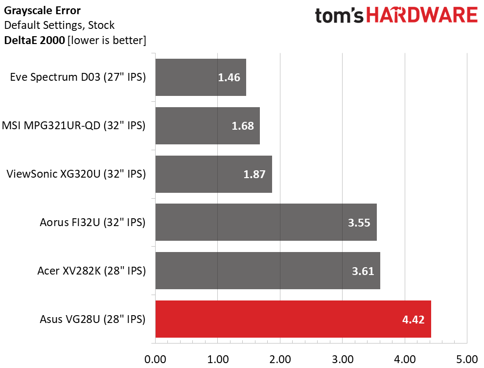 Asus TUF Gaming VG28U