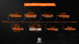 The Division Roadmap 2021