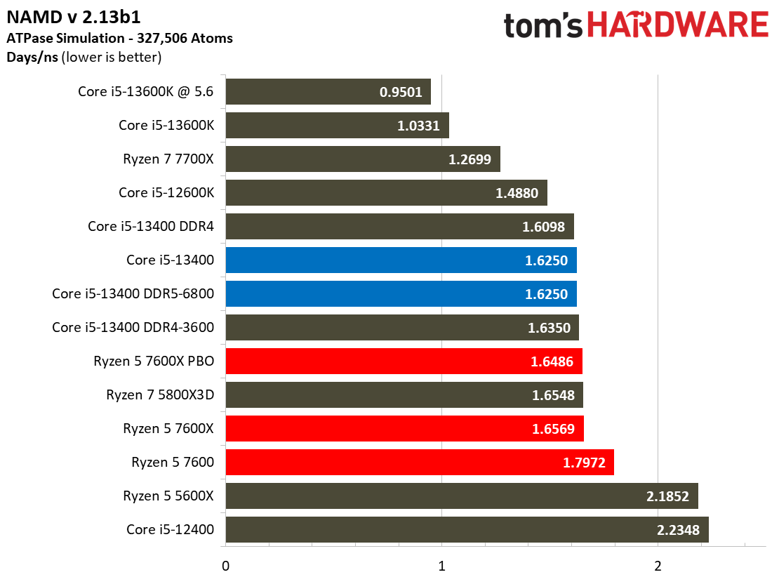 Core i5-13400