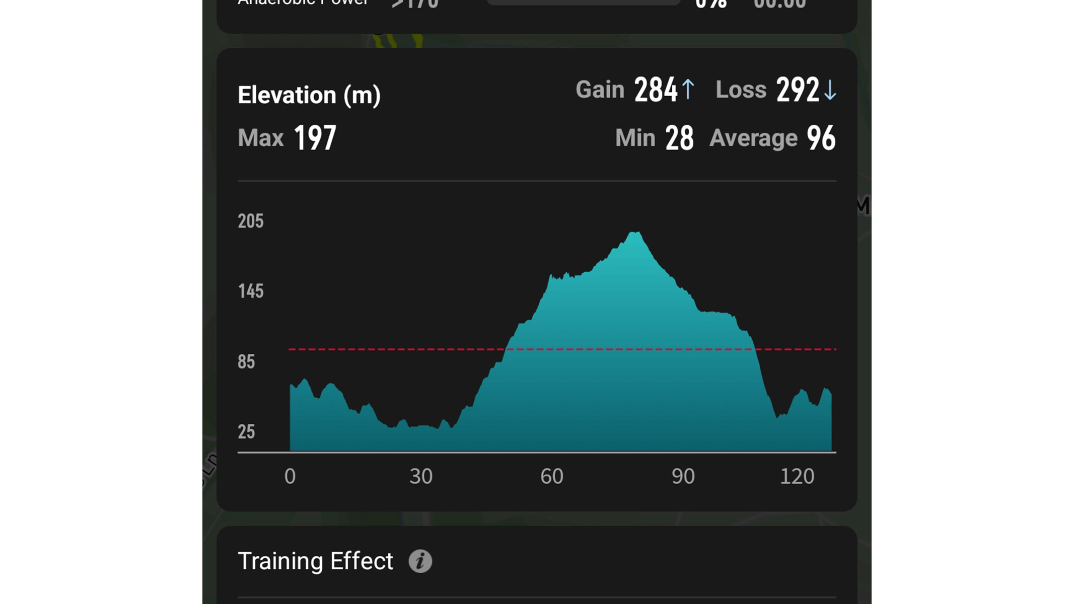 A screenshot of the graph depicting changes in elevation during a hike, taken from the Coros app