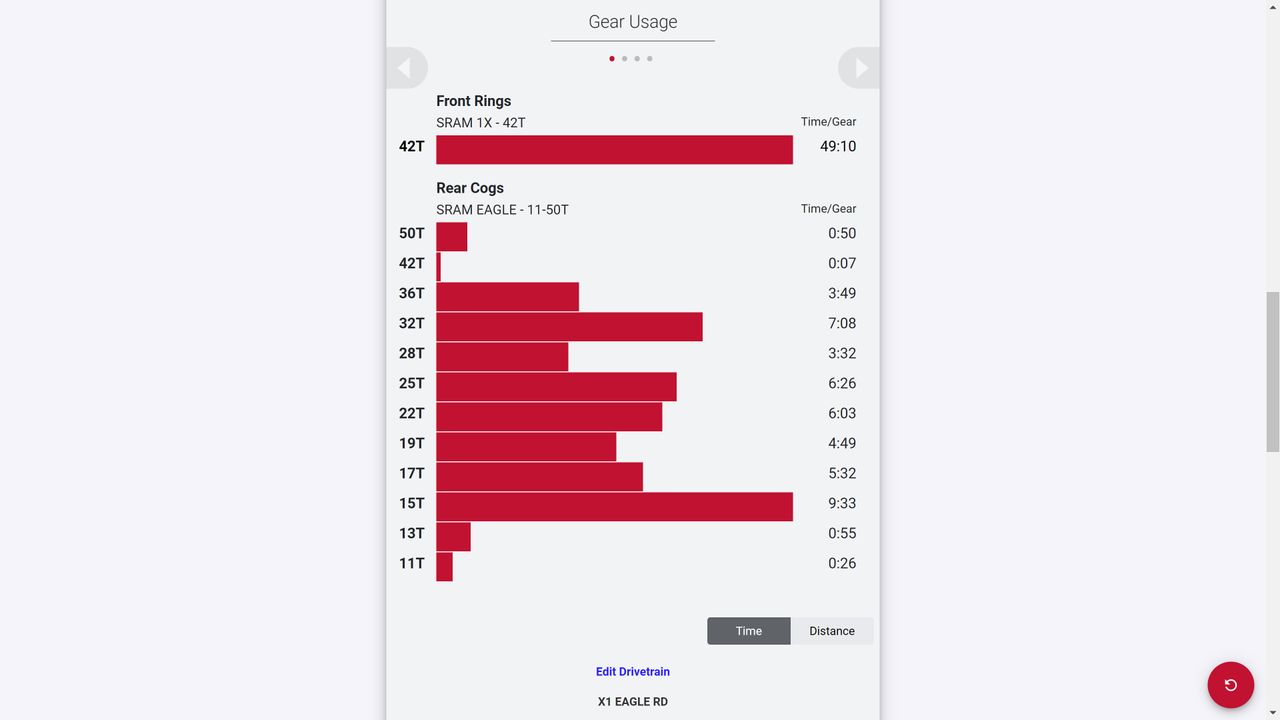 Screenshot from SRAM AXS web showing gears for a gentle gradient on gravel