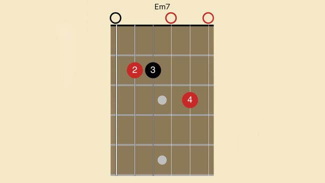 Learn 4 Neil Young guitar chords | MusicRadar