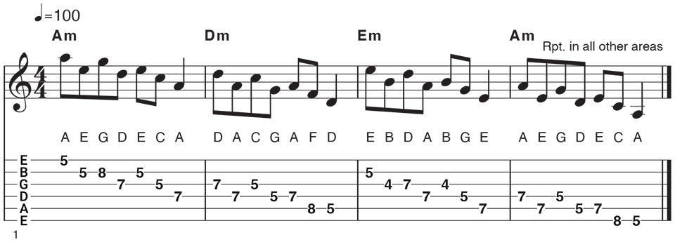 10 Ways To Learn The Fretboard