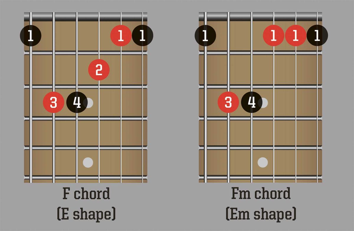 Barre chords: how to play the 4 most important shapes | Guitar World