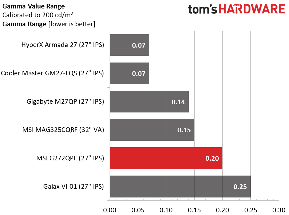 MSI G272QPF