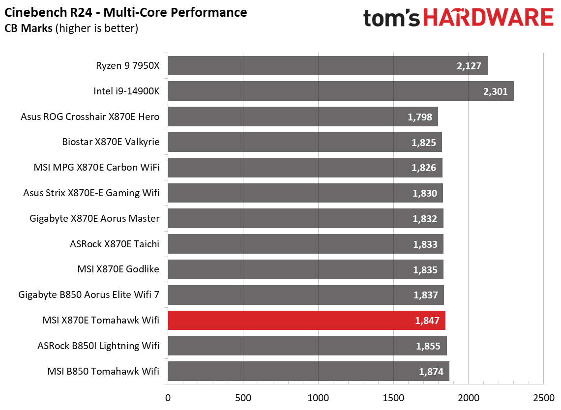 MSI MAG X870E Tomahawk Wifi
