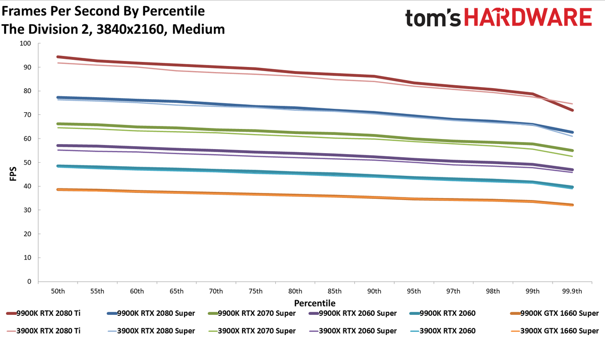 Ryzen 9 3900X vs. Core i9-9900K